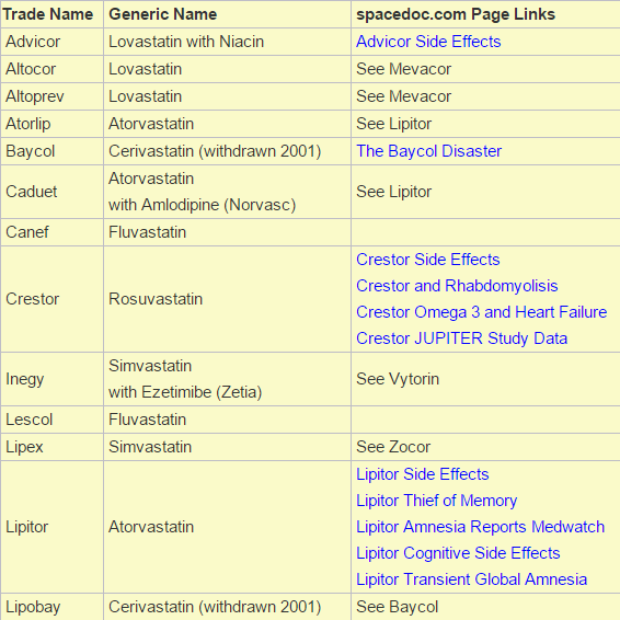 Statin Drugs List Spacedoc Com